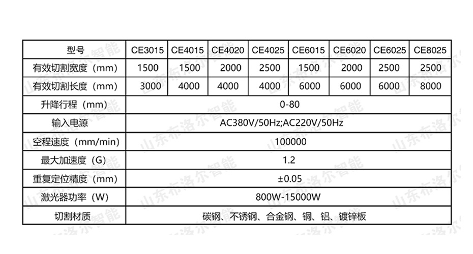 930×500技术参数图片