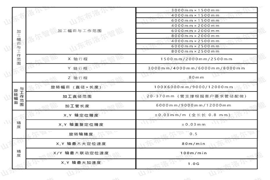 激光管板一体机技术参数